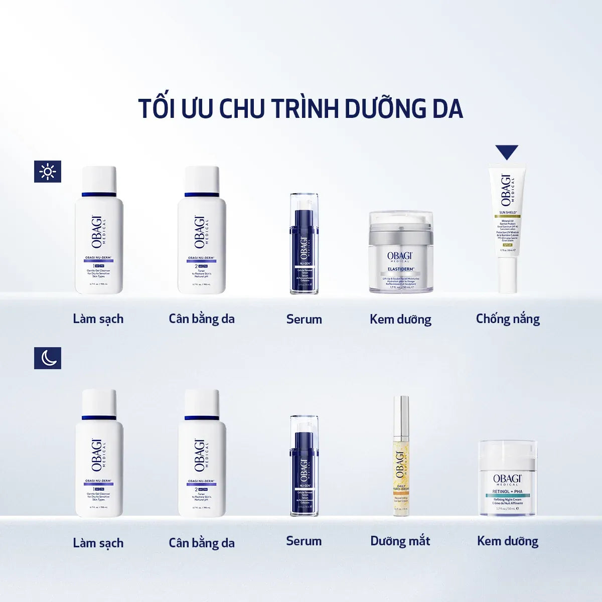 Kem Chống Nắng 100% Khoáng Chất Phổ Rộng Giúp Củng Cố Hàng Rào Bảo Vệ Da Obagi Medical Sunshield™ SPF40