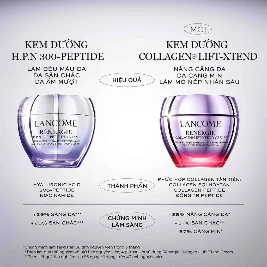 Lancôme Rénergie Collagen+ Lift-Xtend Cream 50ml