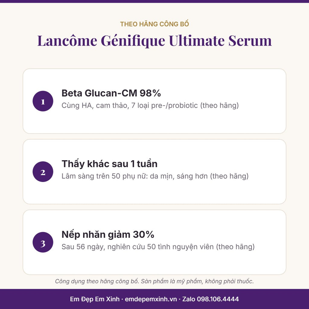 Tinh chất Lancôme Génifique Ultimate Serum – 3 điểm chính theo hãng