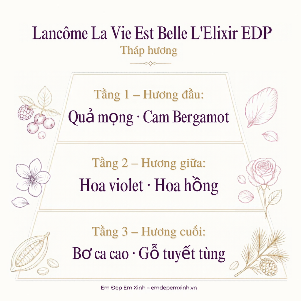 Lancôme La Vie Est Belle L'Elixir EDP 50ml/100ml – nước hoa nữ chính hãng, tháp hương