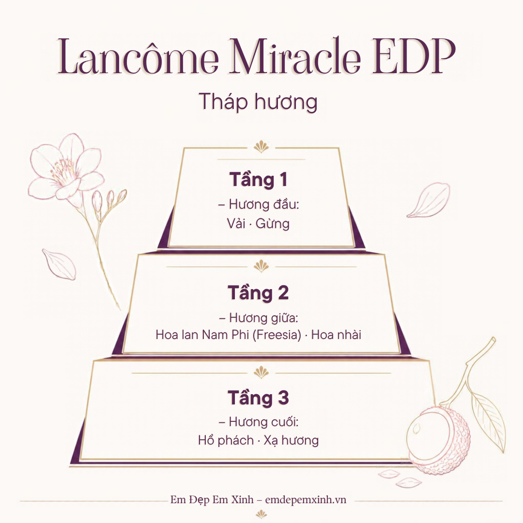 Lancôme Miracle EDP 50ml/100ml – nước hoa nữ chính hãng, tháp hương
