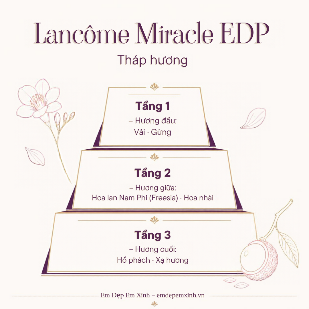 Lancôme Miracle EDP 50ml/100ml – nước hoa nữ chính hãng, tháp hương