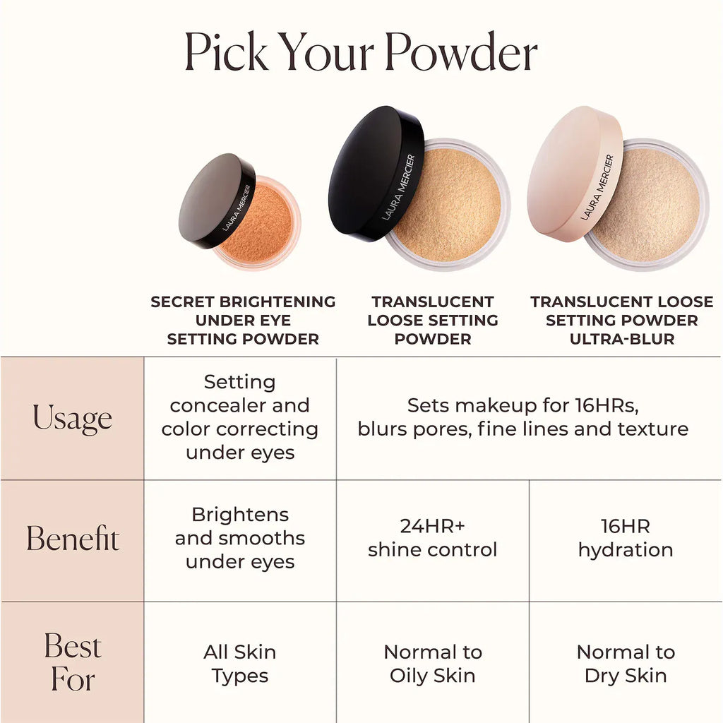 Phấn Phủ Laura Mercier Translucent Loose