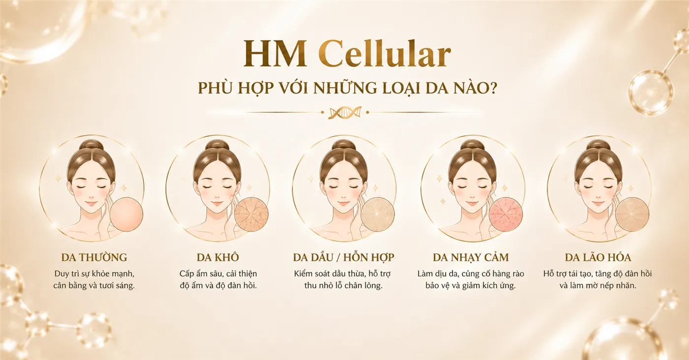 Tinh Chất HM Cellular SR Biotek – Chăm Sóc Chuyên Sâu Da Nhạy Cảm & Sau Liệu Trình