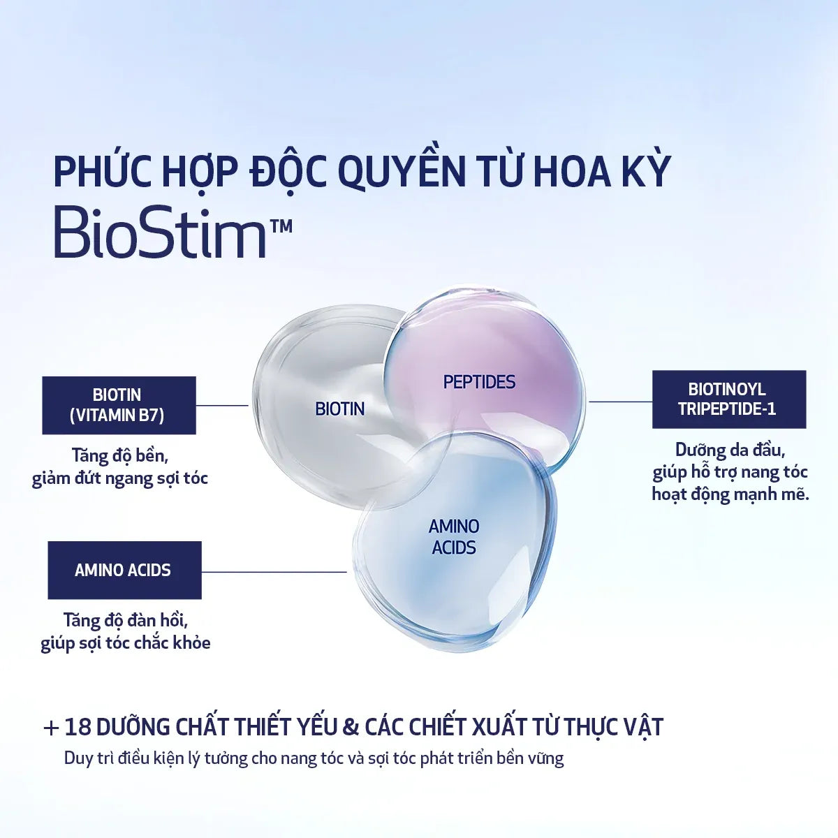 Serum Dưỡng Da Đầu & Nang Tóc OBAGI NU-CIL® BIOSTIM™