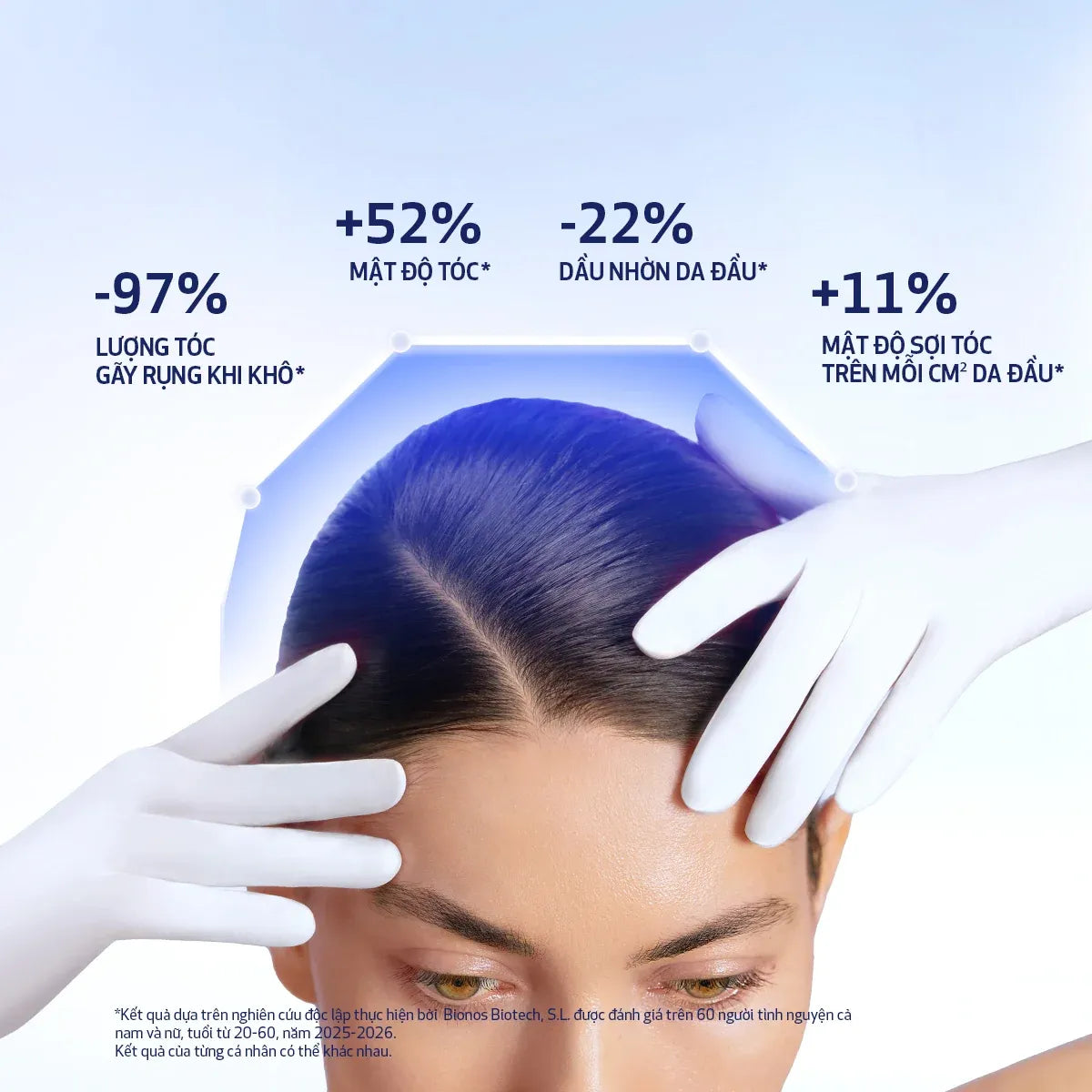 Serum Dưỡng Da Đầu & Nang Tóc OBAGI NU-CIL® BIOSTIM™