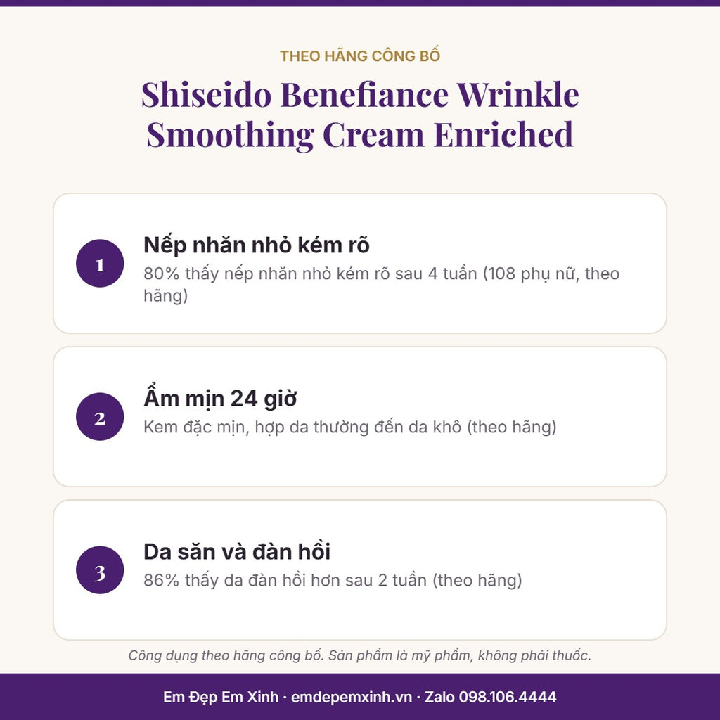 Kem dưỡng Shiseido Benefiance Wrinkle Smoothing Cream Enriched – 3 điểm chính theo hãng