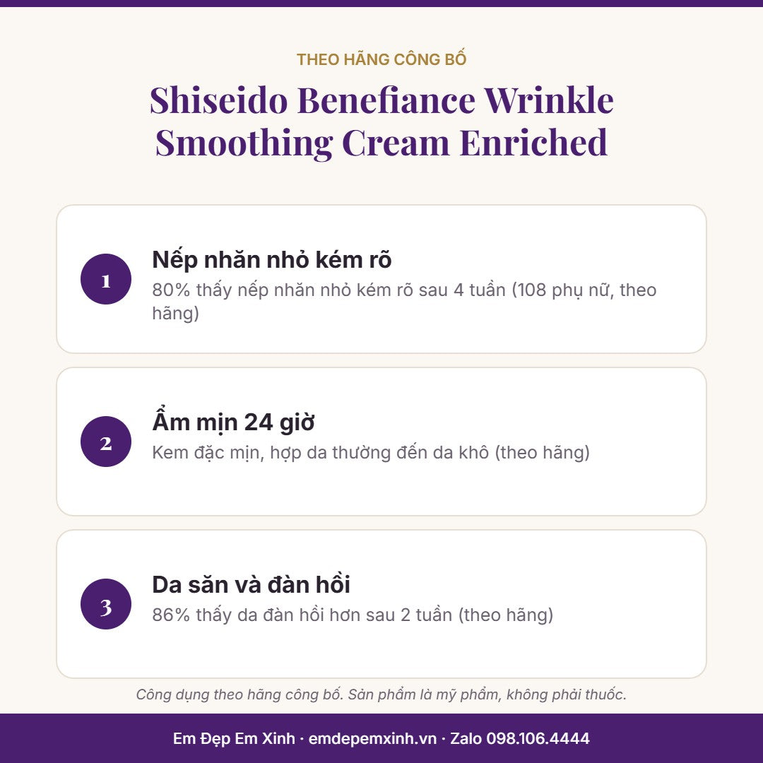 Kem dưỡng Shiseido Benefiance Wrinkle Smoothing Cream Enriched – 3 điểm chính theo hãng