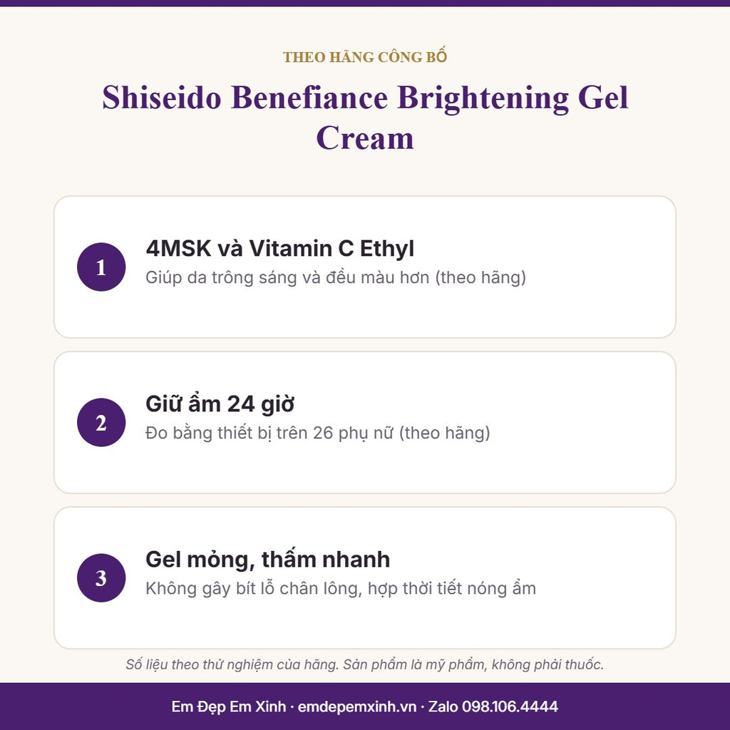 Gel dưỡng Shiseido Benefiance Brightening Gel Cream – 3 điểm chính theo hãng