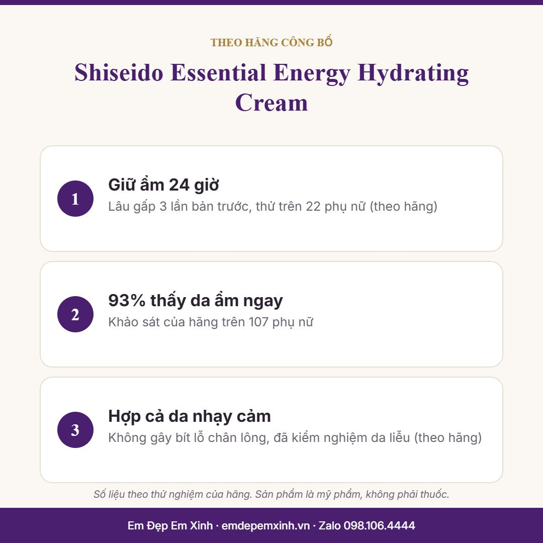 Kem dưỡng Shiseido Essential Energy Hydrating Cream – 3 điểm chính theo hãng