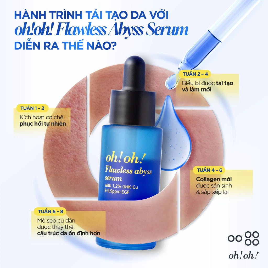 Tinh Chất Phục Hồi, Hỗ Trợ Giảm Sẹo & Trẻ Hóa Da oh!oh! Flawless Abyss Serum (15g)