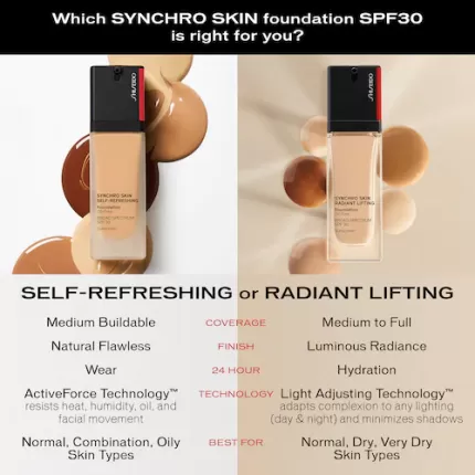 Kem Nền Dạng Lỏng Shiseido Synchro Skin Radiant Lifting Foundation SPF 30